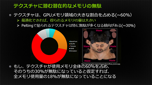 画像ギャラリー No.012のサムネイル画像 / テクスチャマッピングに変革をもたらす「Ptex法」とは？ 無駄なメモリ消費を減らす技術の正体に迫る