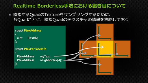 画像ギャラリー No.016のサムネイル画像 / テクスチャマッピングに変革をもたらす「Ptex法」とは？ 無駄なメモリ消費を減らす技術の正体に迫る
