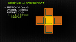 画像ギャラリー No.019のサムネイル画像 / テクスチャマッピングに変革をもたらす「Ptex法」とは？ 無駄なメモリ消費を減らす技術の正体に迫る