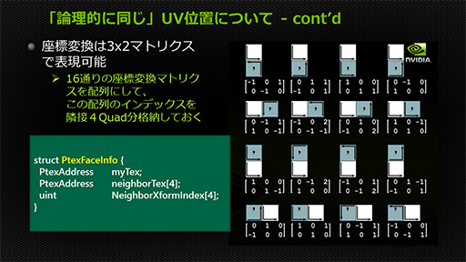 画像ギャラリー No.020のサムネイル画像 / テクスチャマッピングに変革をもたらす「Ptex法」とは？ 無駄なメモリ消費を減らす技術の正体に迫る