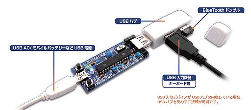 画像ギャラリー No.004のサムネイル画像 / ワイヤードキーボードとマウス,ゲームパッドを“Bluetoothデバイス化”できる。小型の変換キット「USB2BT」が11月14日発売