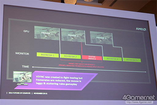 画像ギャラリー No.004のサムネイル画像 / ディスプレイ最大手のSamsungがAMDの「FreeSync」に対応。業界標準の地位を得られるか？