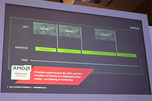 画像ギャラリー No.005のサムネイル画像 / ディスプレイ最大手のSamsungがAMDの「FreeSync」に対応。業界標準の地位を得られるか？