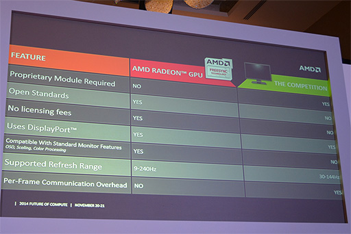 画像ギャラリー No.008のサムネイル画像 / ディスプレイ最大手のSamsungがAMDの「FreeSync」に対応。業界標準の地位を得られるか？