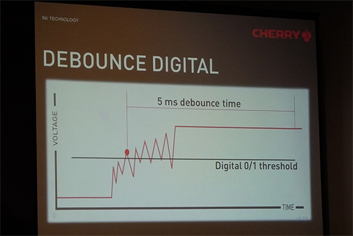 画像ギャラリー No.012のサムネイル画像 / ［CES 2015］「Cherry MX」のZF，キー入力の遅延を小さくした高速入力重視の赤軸キーボード「MX Board 6.0」発表