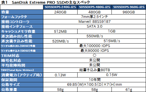 画像ギャラリー No.005のサムネイル画像 / HW短評：SanDisk「Extreme Pro Solid State Drive」（1）