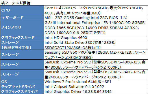 画像ギャラリー No.006のサムネイル画像 / HW短評:SanDisk「Extreme Pro Solid State Drive」(1)