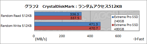 画像ギャラリー No.012のサムネイル画像 / HW短評：SanDisk「Extreme Pro Solid State Drive」（1）