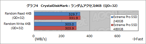 画像ギャラリー No.014のサムネイル画像 / HW短評:SanDisk「Extreme Pro Solid State Drive」(1)