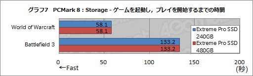 画像ギャラリー No.017のサムネイル画像 / HW短評:SanDisk「Extreme Pro Solid State Drive」(1)