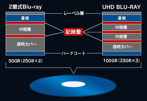 画像ギャラリー No.005のサムネイル画像 / 西川善司の3DGE：PS4もXbox Oneもマイチェンで対応必至!? 突然の4K Blu-ray規格登場がテレビやディスプレイに革命をもたらす可能性を探る