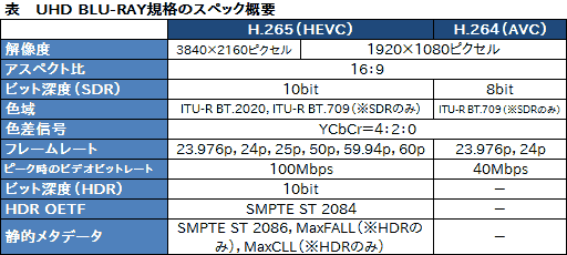 画像ギャラリー No.010のサムネイル画像 / 西川善司の3DGE：PS4もXbox Oneもマイチェンで対応必至!? 突然の4K Blu-ray規格登場がテレビやディスプレイに革命をもたらす可能性を探る