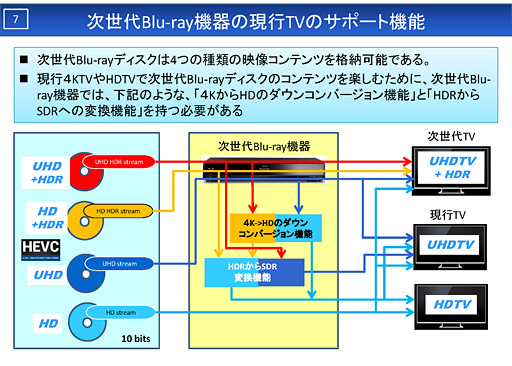 画像ギャラリー No.014のサムネイル画像 / 西川善司の3DGE：PS4もXbox Oneもマイチェンで対応必至!? 突然の4K Blu-ray規格登場がテレビやディスプレイに革命をもたらす可能性を探る