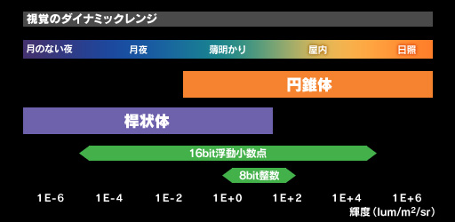 画像ギャラリー No.019のサムネイル画像 / 西川善司の3DGE：PS4もXbox Oneもマイチェンで対応必至!? 突然の4K Blu-ray規格登場がテレビやディスプレイに革命をもたらす可能性を探る