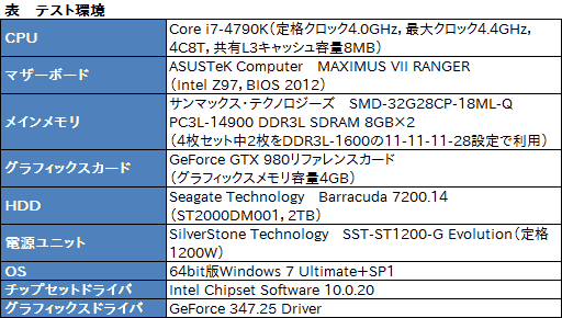 画像ギャラリー No.005のサムネイル画像 / HW短評：Samsung「Portable SSD T1」（2）