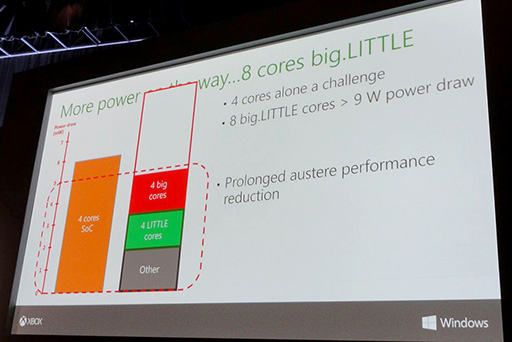 画像ギャラリー No.004のサムネイル画像 / ［GDC 2015］スマホに8コアCPUが載る時代のモバイルゲーム開発は「熱対策」が鍵に