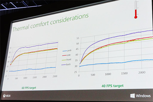 画像ギャラリー No.006のサムネイル画像 / ［GDC 2015］スマホに8コアCPUが載る時代のモバイルゲーム開発は「熱対策」が鍵に