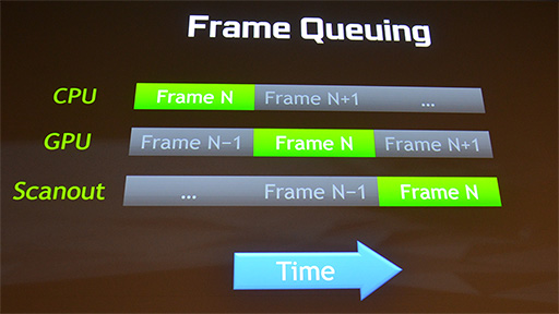 画像ギャラリー No.006のサムネイル画像 / ［GTC 2015］NVIDIAが発表したVR向けSDK「VR Direct」は，AMDの「LiquidVR」と一体何が異なるのか