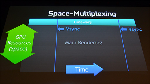 画像ギャラリー No.010のサムネイル画像 / ［GTC 2015］NVIDIAが発表したVR向けSDK「VR Direct」は，AMDの「LiquidVR」と一体何が異なるのか