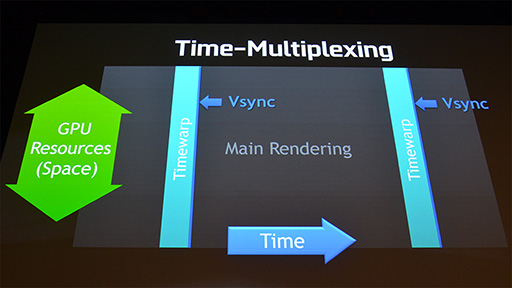 画像ギャラリー No.011のサムネイル画像 / ［GTC 2015］NVIDIAが発表したVR向けSDK「VR Direct」は，AMDの「LiquidVR」と一体何が異なるのか