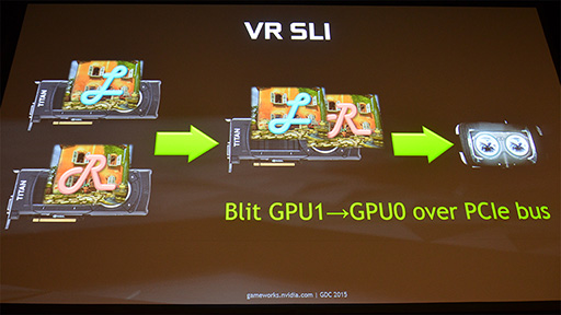 画像ギャラリー No.021のサムネイル画像 / ［GTC 2015］NVIDIAが発表したVR向けSDK「VR Direct」は，AMDの「LiquidVR」と一体何が異なるのか