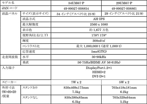 画像ギャラリー No.002のサムネイル画像 / LG，国内初の「FreeSync」対応アスペクト比21：9液晶ディスプレイを発表。34インチと29インチの2ラインナップ