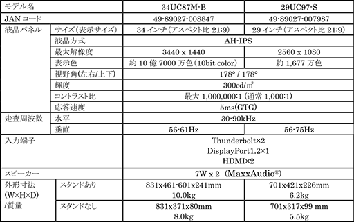 画像ギャラリー No.003のサムネイル画像 / LG，国内初の「FreeSync」対応アスペクト比21：9液晶ディスプレイを発表。34インチと29インチの2ラインナップ