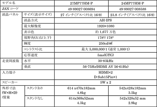 画像ギャラリー No.004のサムネイル画像 / LG，国内初の「FreeSync」対応アスペクト比21：9液晶ディスプレイを発表。34インチと29インチの2ラインナップ