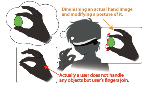 画像ギャラリー No.004のサムネイル画像 / ［SIGGRAPH 2015］触覚フィードバックや表情認識機能付きHMDなど，ちょっと変わった最新技術が展示されたEmerging Technologiesレポート