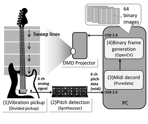 画像ギャラリー No.029のサムネイル画像 / ［SIGGRAPH 2015］触覚フィードバックや表情認識機能付きHMDなど，ちょっと変わった最新技術が展示されたEmerging Technologiesレポート