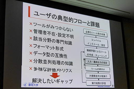 画像ギャラリー No.006のサムネイル画像 / ［CEDEC 2015］第3のブームにある人工知能はゲームに応用できるか？　自然言語処理の専門家が課題とアイデアを語る