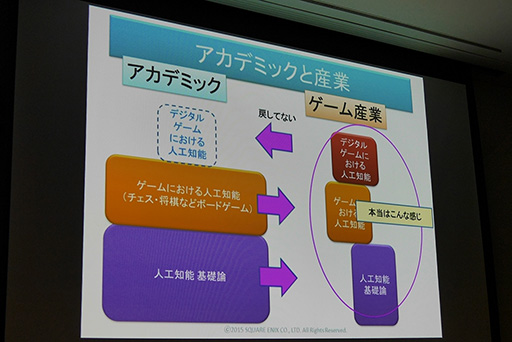 画像ギャラリー No.004のサムネイル画像 / ［CEDEC 2015］なぜスクウェア・エニックスは，学生向けのAI講座「AIアカデミー」を実施したのか？ 教育者向けの新講座も年末に予定