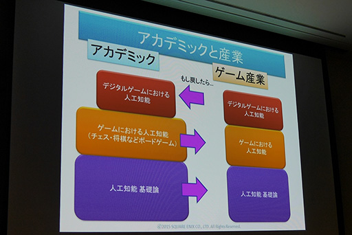 画像ギャラリー No.005のサムネイル画像 / ［CEDEC 2015］なぜスクウェア・エニックスは，学生向けのAI講座「AIアカデミー」を実施したのか？ 教育者向けの新講座も年末に予定