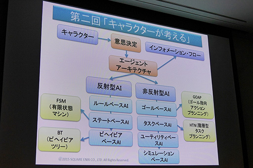 画像ギャラリー No.007のサムネイル画像 / ［CEDEC 2015］なぜスクウェア・エニックスは，学生向けのAI講座「AIアカデミー」を実施したのか？ 教育者向けの新講座も年末に予定