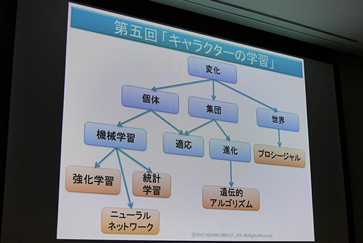 画像ギャラリー No.010のサムネイル画像 / ［CEDEC 2015］なぜスクウェア・エニックスは，学生向けのAI講座「AIアカデミー」を実施したのか？ 教育者向けの新講座も年末に予定