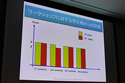 画像ギャラリー No.013のサムネイル画像 / ［CEDEC 2015］なぜスクウェア・エニックスは，学生向けのAI講座「AIアカデミー」を実施したのか？ 教育者向けの新講座も年末に予定