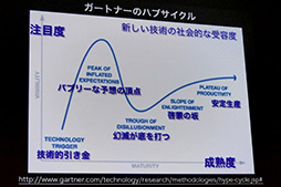 画像ギャラリー No.003のサムネイル画像 / ［CEDEC 2015］Oculus的なVRだけがVRじゃない。日本Androidの会が提案する「お手軽VRのススメ」