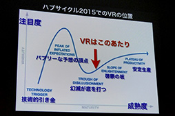 画像ギャラリー No.004のサムネイル画像 / ［CEDEC 2015］Oculus的なVRだけがVRじゃない。日本Androidの会が提案する「お手軽VRのススメ」