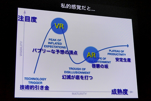 画像ギャラリー No.006のサムネイル画像 / ［CEDEC 2015］Oculus的なVRだけがVRじゃない。日本Androidの会が提案する「お手軽VRのススメ」