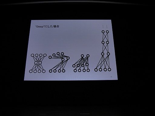 画像ギャラリー No.007のサムネイル画像 / ［CEDEC 2015］画像認識ではすでに人間を凌駕。ディープラーニングが日本を再生する