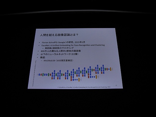 画像ギャラリー No.011のサムネイル画像 / ［CEDEC 2015］画像認識ではすでに人間を凌駕。ディープラーニングが日本を再生する