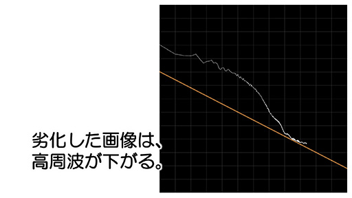 画像ギャラリー No.025のサムネイル画像 / ［CEDEC 2015］テクスチャの最適品質をソフトで分析？ 「グランツーリスモ」のポリフォニー・デジタルが公開した分析ツールの威力とは