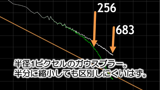 画像ギャラリー No.029のサムネイル画像 / ［CEDEC 2015］テクスチャの最適品質をソフトで分析？ 「グランツーリスモ」のポリフォニー・デジタルが公開した分析ツールの威力とは
