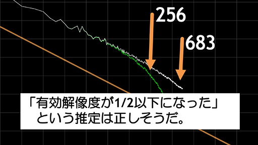 画像ギャラリー No.031のサムネイル画像 / ［CEDEC 2015］テクスチャの最適品質をソフトで分析？ 「グランツーリスモ」のポリフォニー・デジタルが公開した分析ツールの威力とは