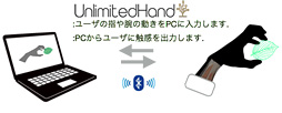 画像ギャラリー No.012のサムネイル画像 / ［TGS 2015］ディスプレイの向こうにあるものを触りたい！ 「UnlimitedHand」が，その願望の実現へ一歩進む