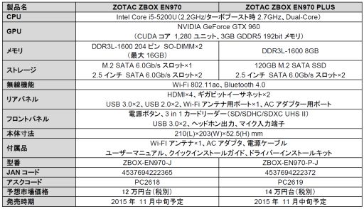 画像ギャラリー No.008のサムネイル画像 / GTX 960+Broadwell搭載のZOTAC製ゲーマー向け小型ベアボーンが発売