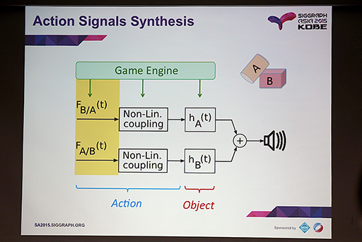 画像ギャラリー No.005のサムネイル画像 / ［SIGGRAPH ASIA］オブジェクトの物理的性質と動きから効果音を自動生成するサウンドエンジンの時代が来るか