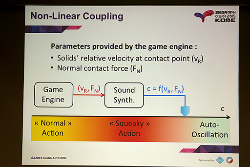 画像ギャラリー No.011のサムネイル画像 / ［SIGGRAPH ASIA］オブジェクトの物理的性質と動きから効果音を自動生成するサウンドエンジンの時代が来るか