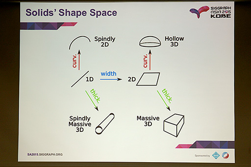 画像ギャラリー No.012のサムネイル画像 / ［SIGGRAPH ASIA］オブジェクトの物理的性質と動きから効果音を自動生成するサウンドエンジンの時代が来るか