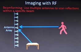 画像ギャラリー No.004のサムネイル画像 / ［SIGGRAPH ASIA］微弱電波で壁の向こうの人を透視する？　RF-Captureとはどんな技術か